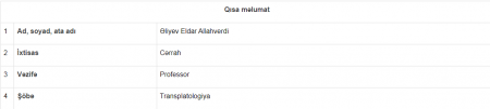 Eldar Əliyev şəhid ailələrinə hər zaman dəstək göstərir